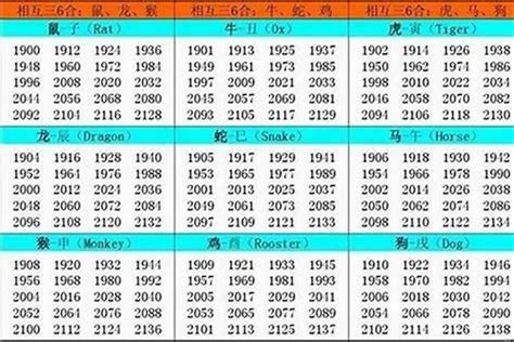 1988出生|1988出生属什么生肖查询，1988多大年龄，1988今年几岁